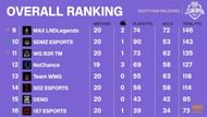 PMCO Spring split 2021 South Asia wildcard Finals Overall standings